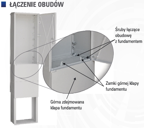 Łączenie obudów